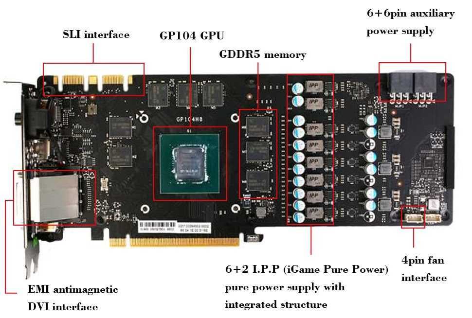 Nvidia AMD ремонт видеокарт, ноутбуков, чистка обслуживание RX RTX GTX