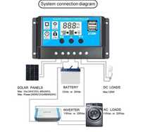 10A 30A 12V / 24V Controller regulator solar incarcare baterii