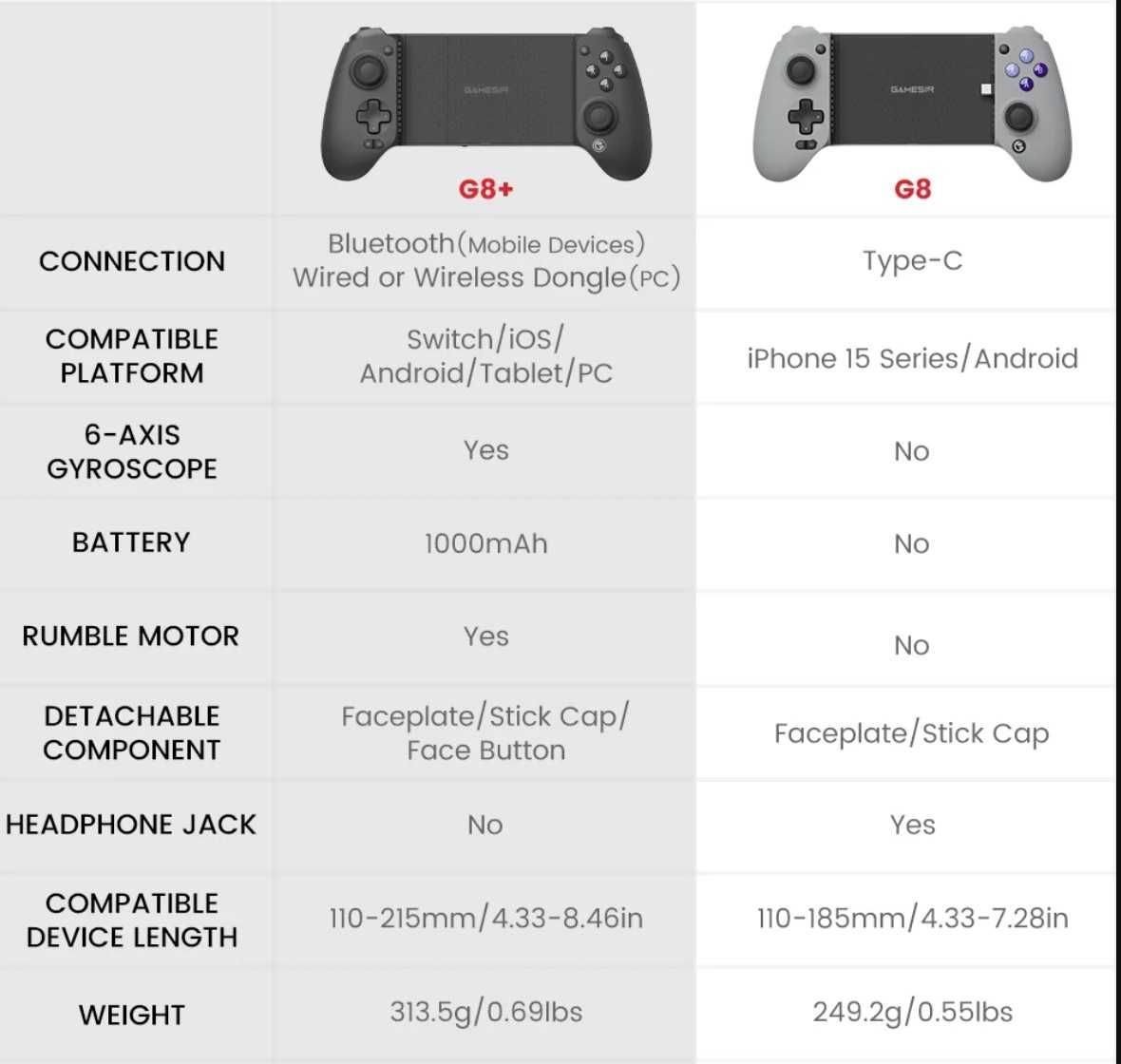 GameSir G8 Plus Controller