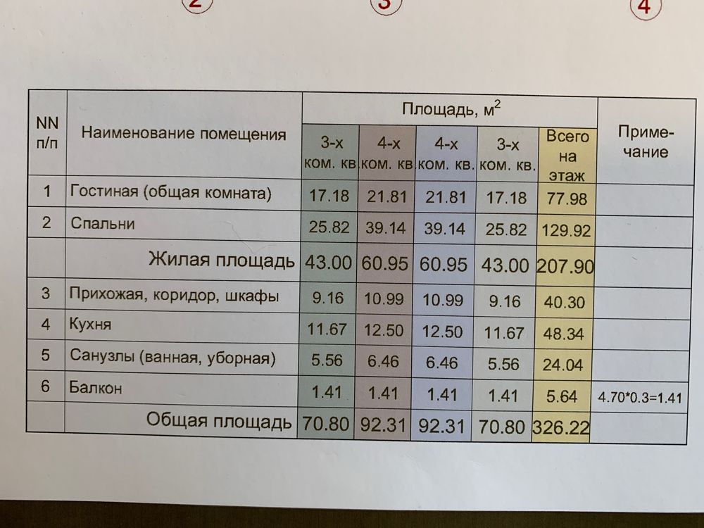 Продаются на Югнаки в новостройке ГАБУС 3-х и 4-х комн.кв.