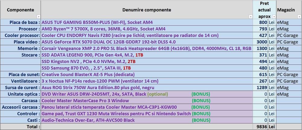 Vand PC AMD R7 5700X | 64GB DDR4 | B550 Wi-Fi | RTX 5070 | SSD 4 TB.