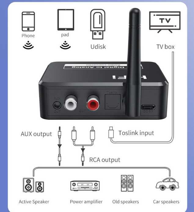 Цифров към аналогов аудио DAC конвертор с оптичен вход и bluetooth