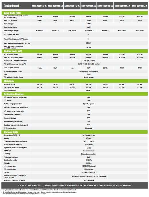 Growatt MIN 5000 TL-X инвертор для солнечной панели