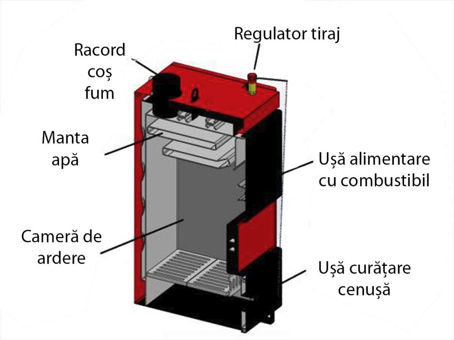 Centrala termica pe lemn Koph 35 kw