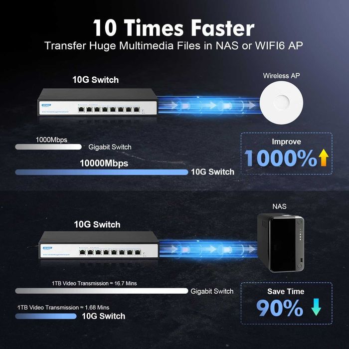 Switch ethernet 10G 8 port gestionat,auto-negociere 10G 5G 2.5G 1000M