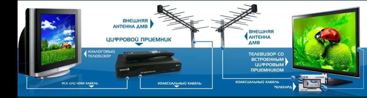 ANTENNA+KRONSHTEYN+IPTV+Smart Box+Uzdigital Karta O'rnatish Xizmatlari