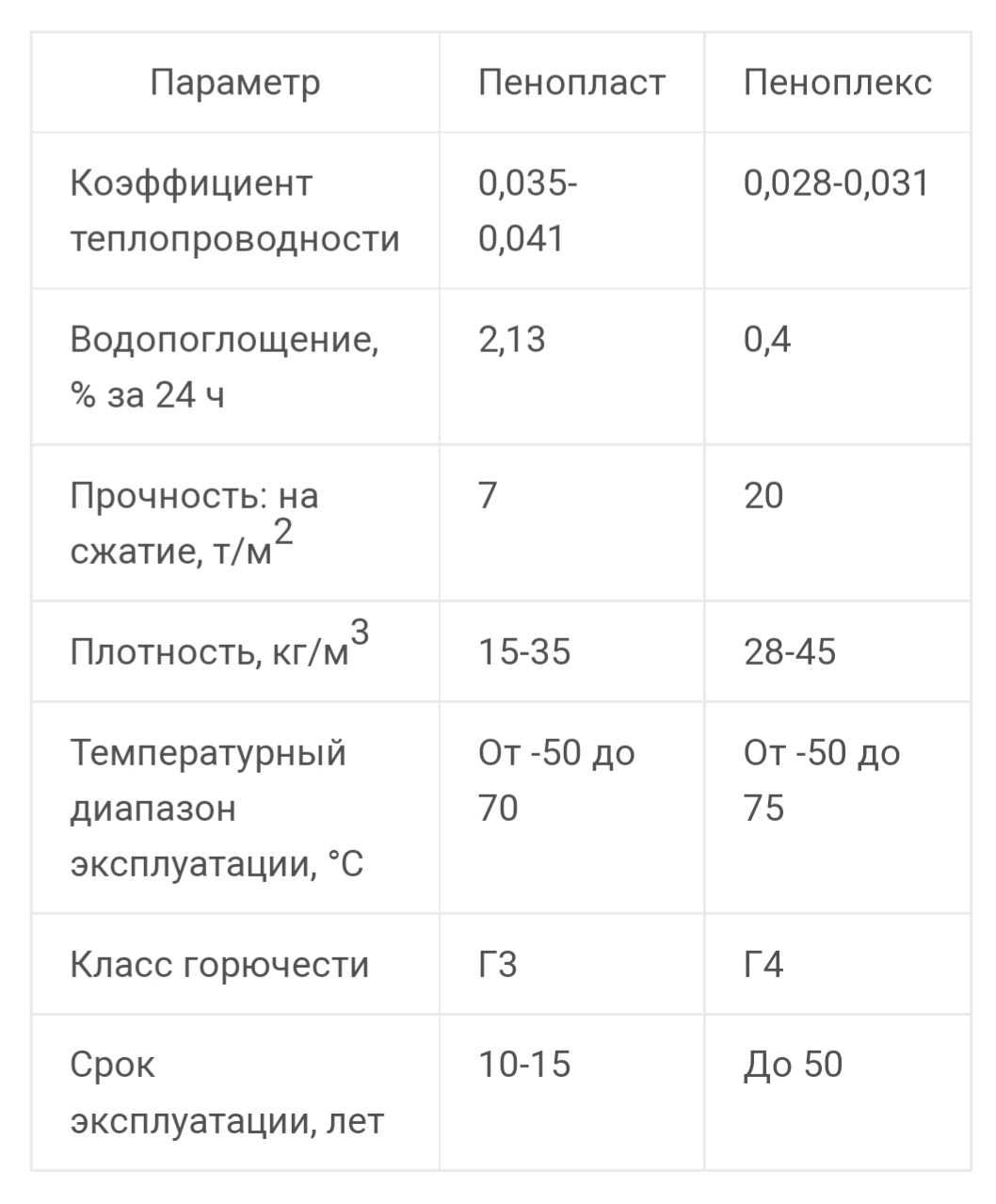 Пеноплекс, фасадная термопанель из пеноплекса 30 мм.