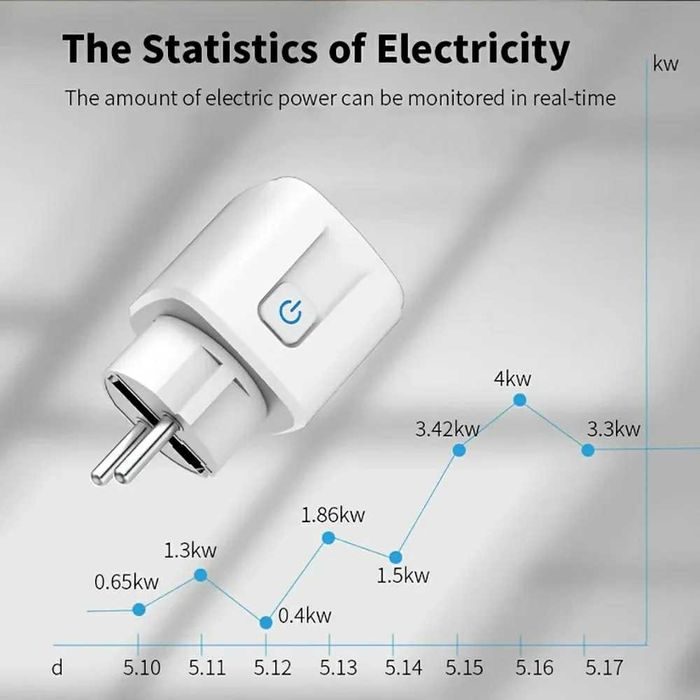 Priza smart inteligenta wifi cu contor monitorizare consum tuya 20A