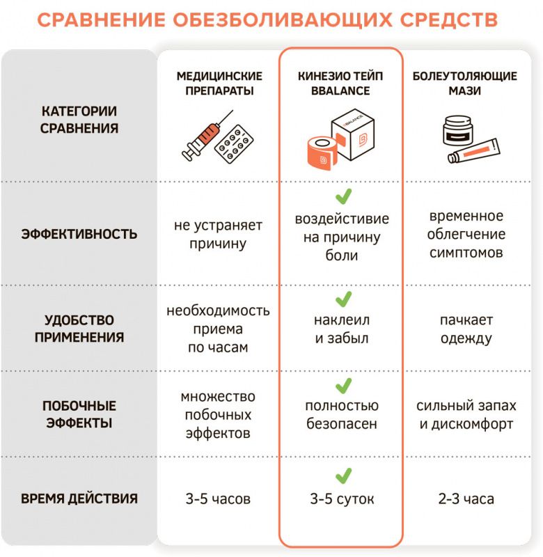 Кинезио тейп 10 см усиленный клей kinesio kinezio tape teyp тэйп