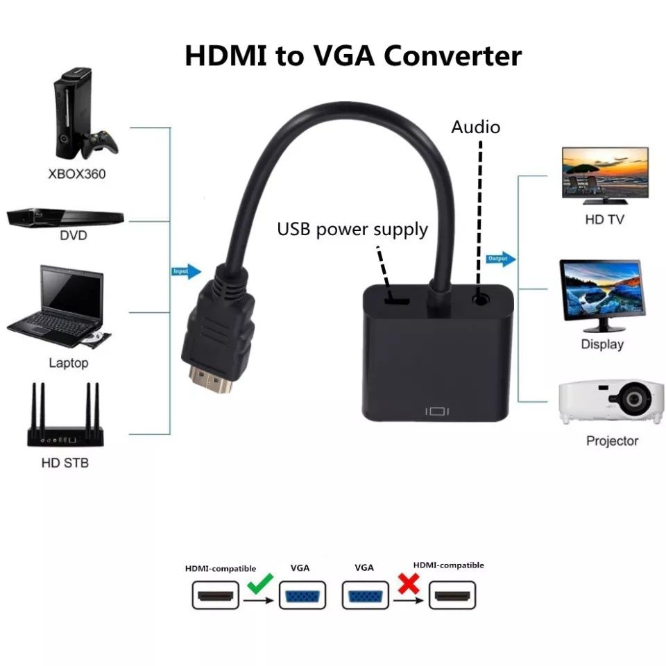 Кабель преобразователь HDMI VGA