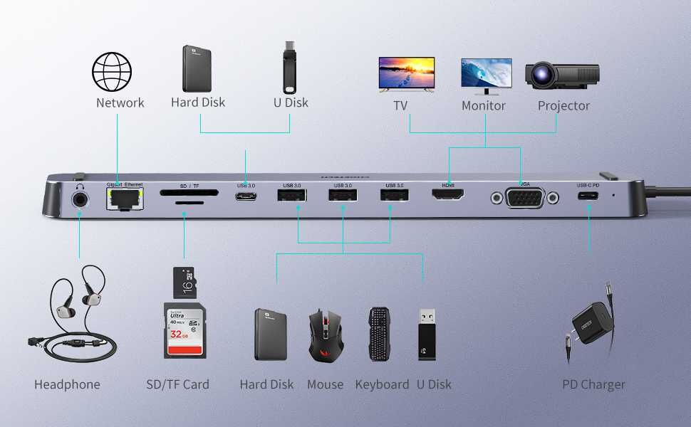 HUB-M20 Choetech 11-в-1 USB-C MacBook Pro докинг станция