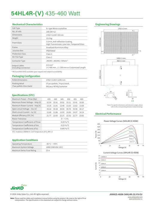 Panouri fotovoltaice Jinko Tiger Neo 455W Rama neagra(JKM455N-54HL4R)