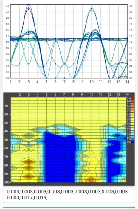 Detector de apa 0-300 metri, detectare de apa,Detectiea apei subterane