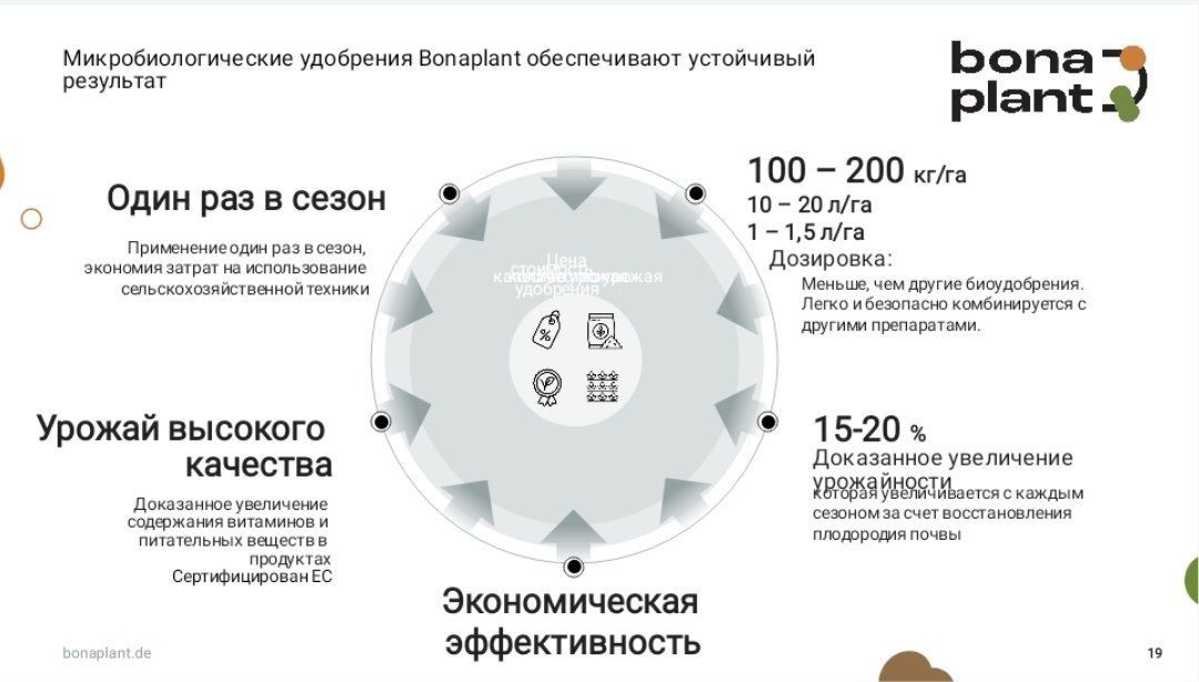 Био симулятор.Быстрое и полезное средство для роста растений.
Быстрое