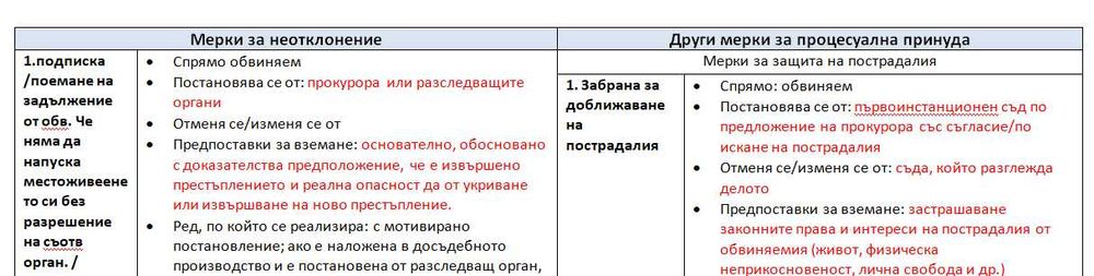 Наказателноправни науки материали за изпит