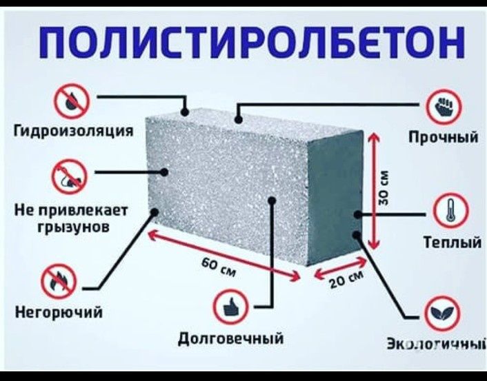 Полистеролбетон . Теплоблок,пеноблок, утепление, шумоизоляция