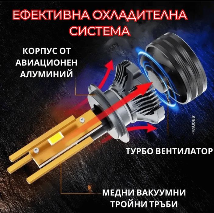 Лед крушки Н4, Н15