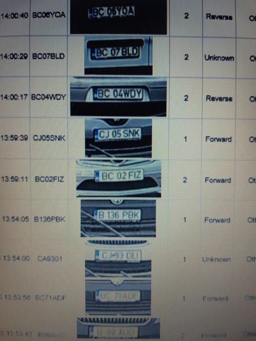 Camere de supraveghere