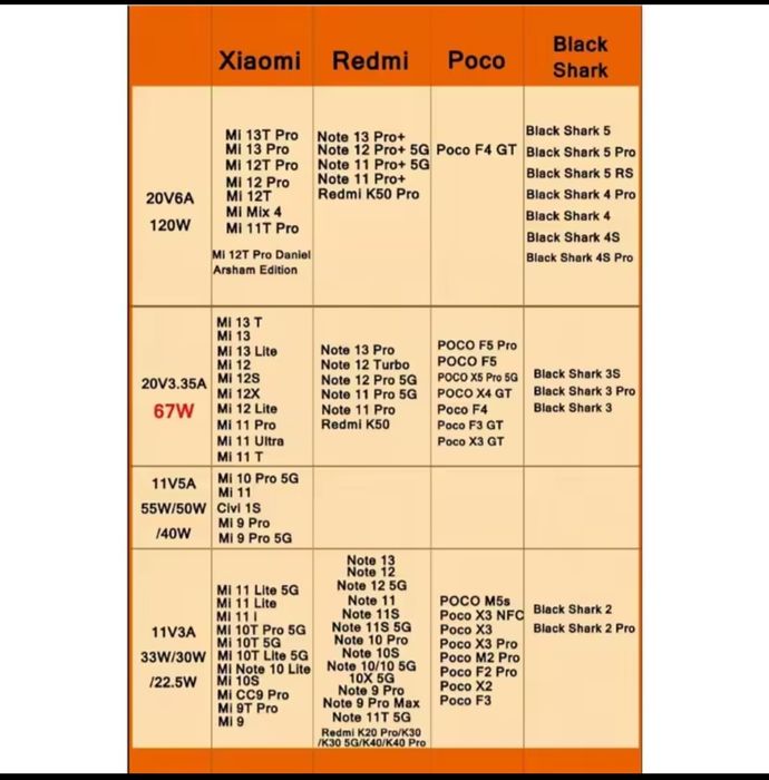 Incarcator XIAOMI 120W ORIGINAL + cablu usbC 6A