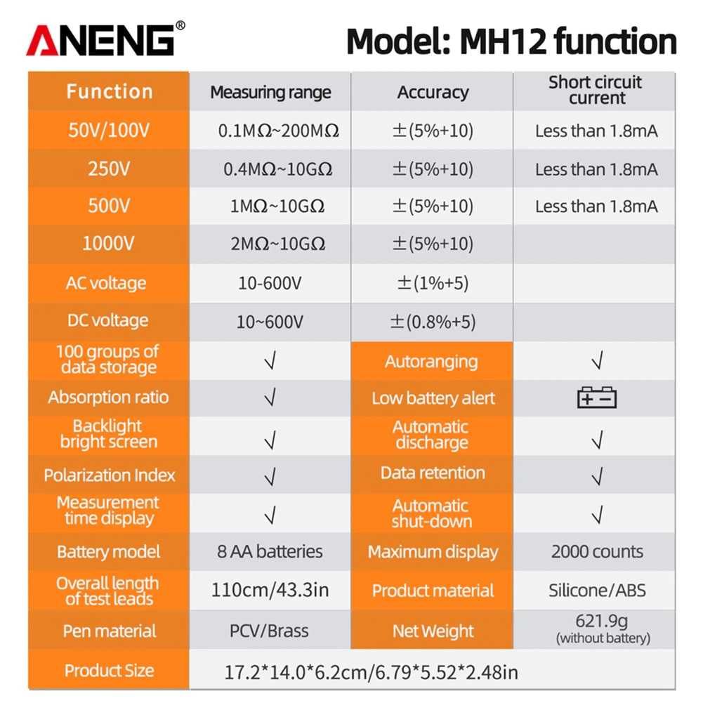 Tester izolatie Aneng MH12 50-1000V