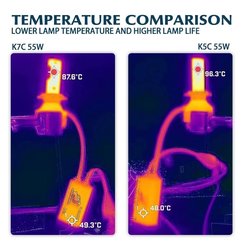 Led H7 Canbus k7c