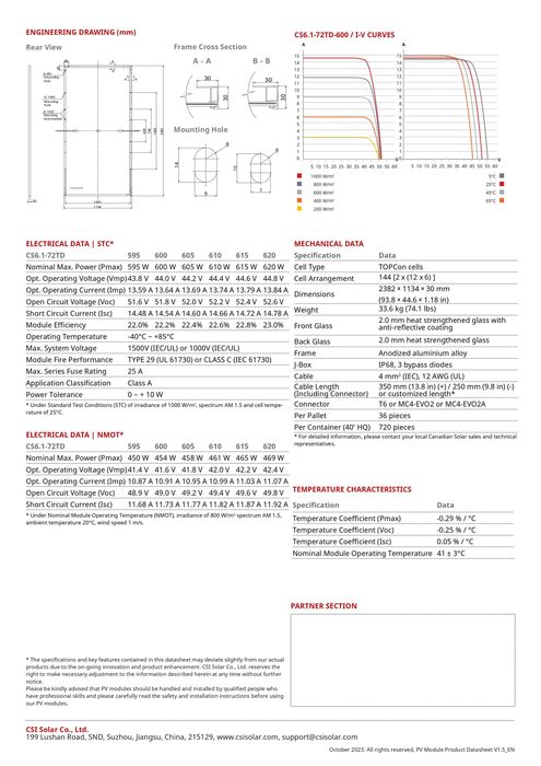 Panouri fotovoltaice Canadian Solar 615W - TOPHiKu6 (CS6.1-72TD-615)