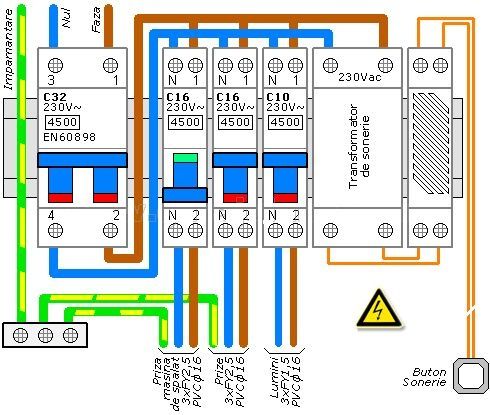Casa Inteligenta ( Smart home)