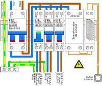 Casa Inteligenta ( Smart home)