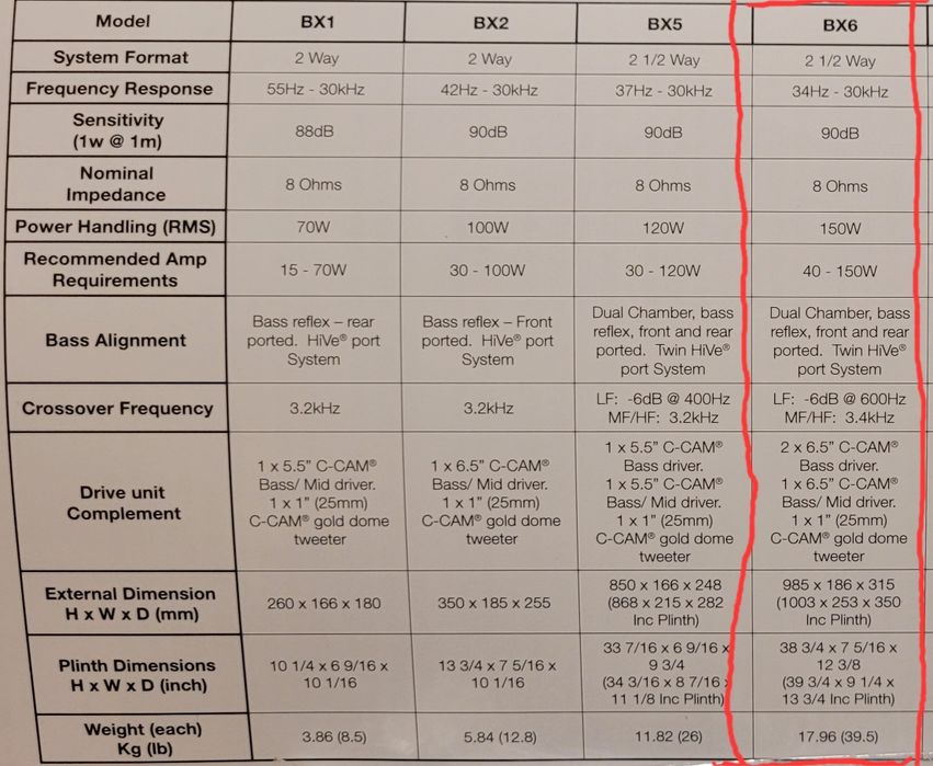 Тонколони Monitor Audio Bronze BX6
