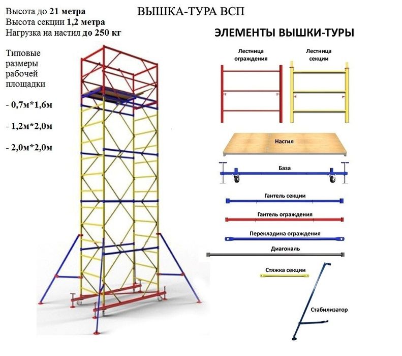 Аренда Строительный Вышка Тур Леса Алматы Не Дорого Доставка Город