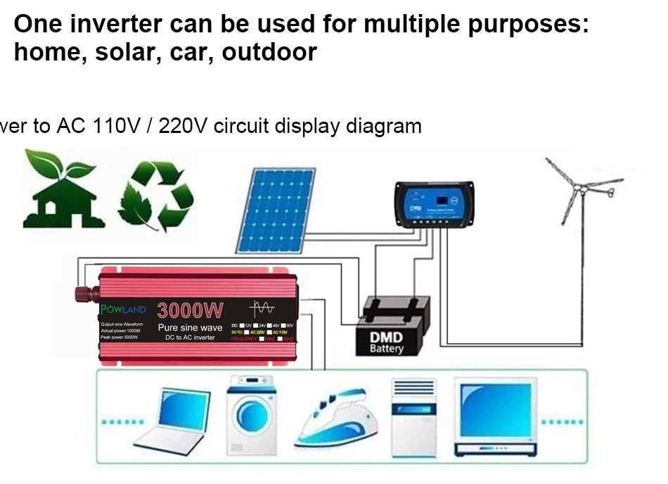 Invertor cu sinus pur 12V si 24v/3000W