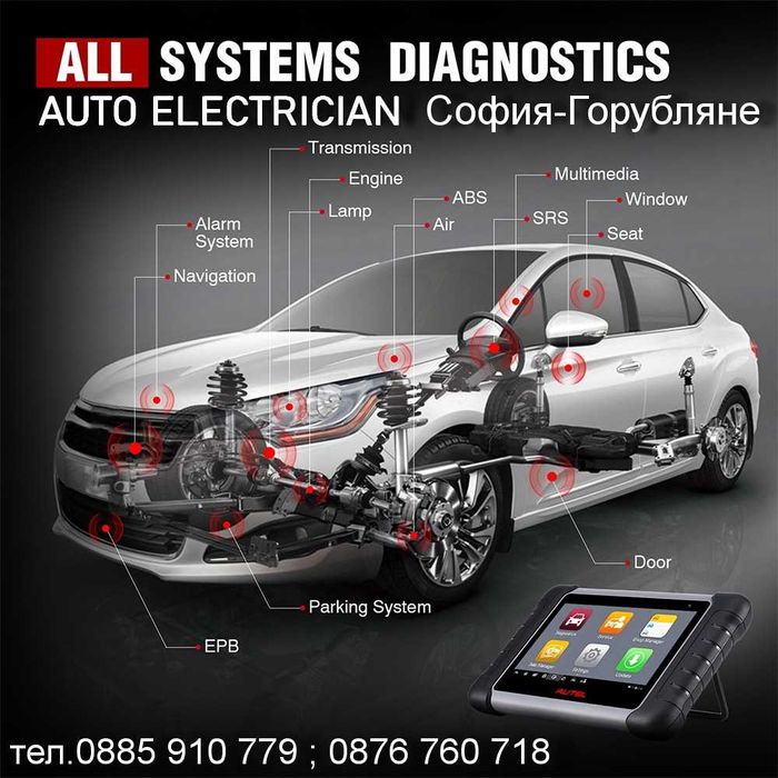 Авто електро услуги и ремонти-София, Горубляне