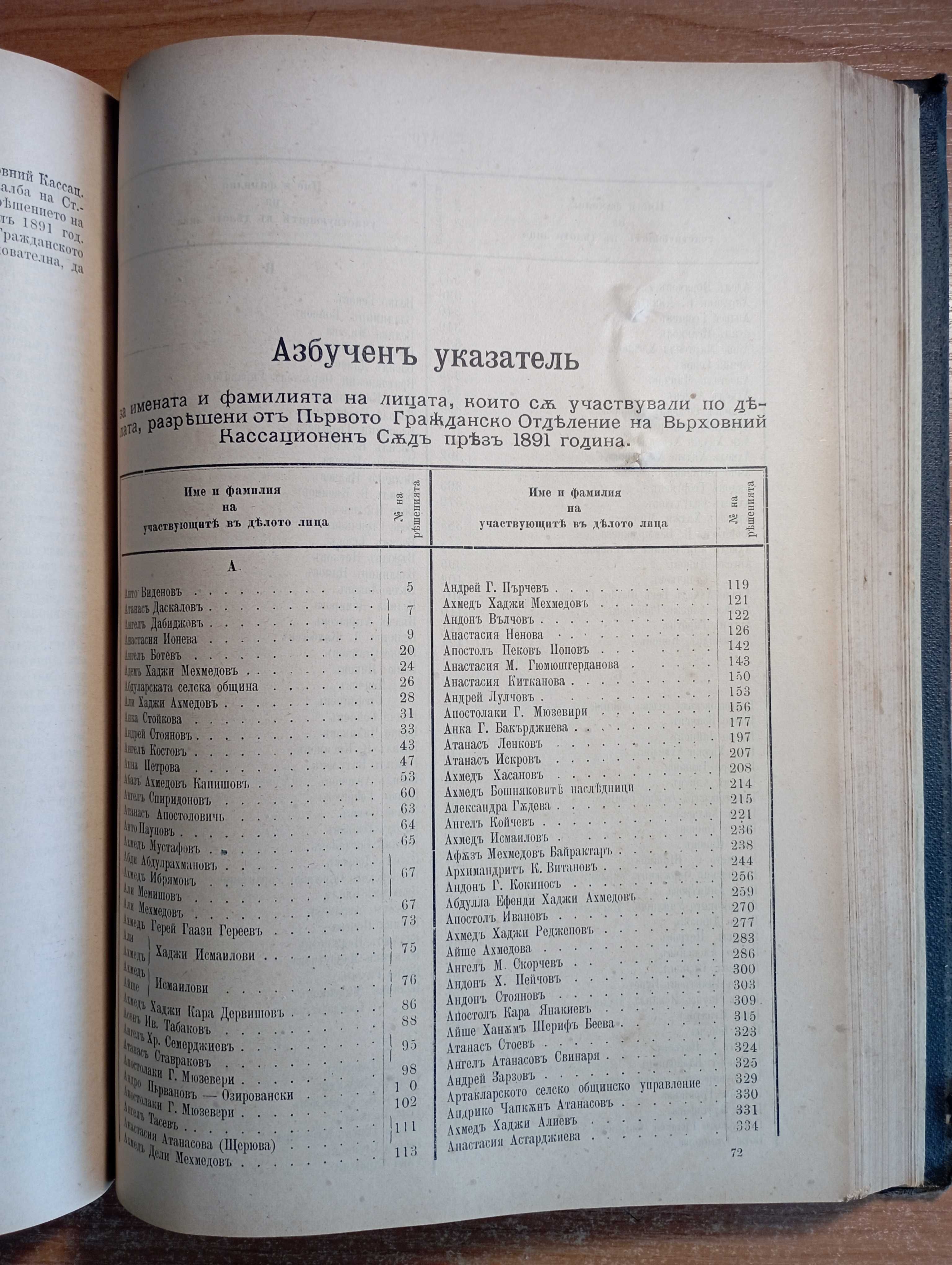 Голяма рядкост: Der Staatshaushalt des Koenigreichs Sachsen, 1889 г.