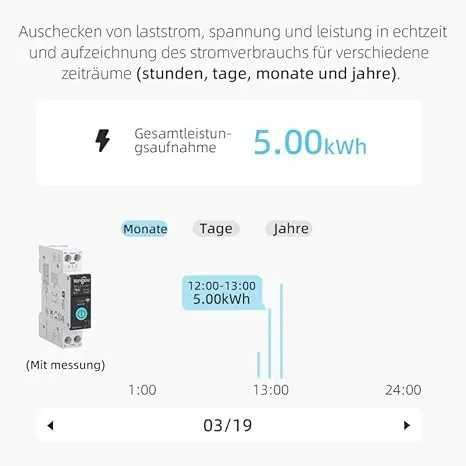 Siguranta Smart WIFI , TUYA releu protectie 16A,contor de consum