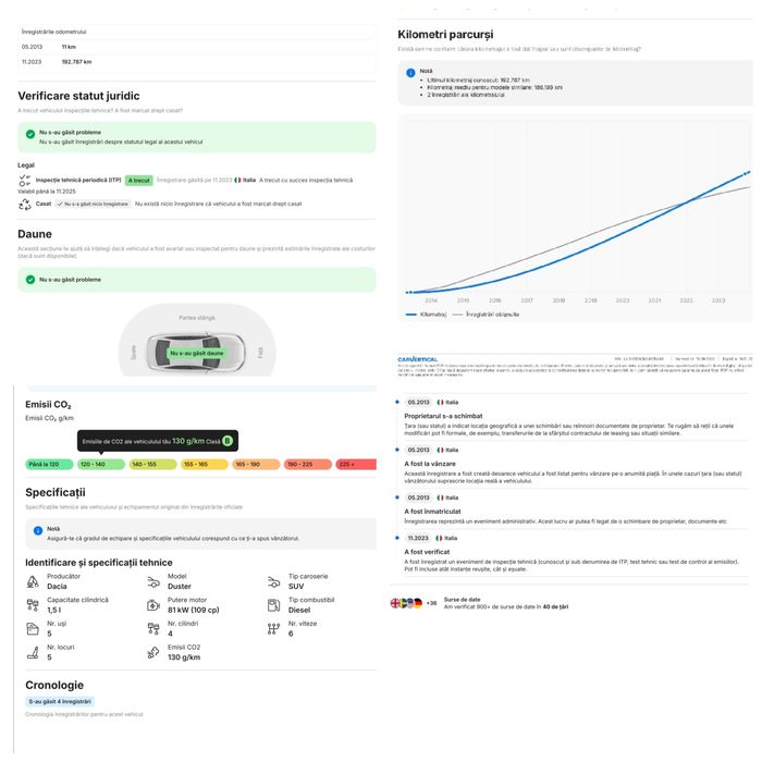 Dacia Duster 2013 Euro-5   4X2