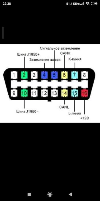 Компьютерная диагностика, диагностика датчика шины.