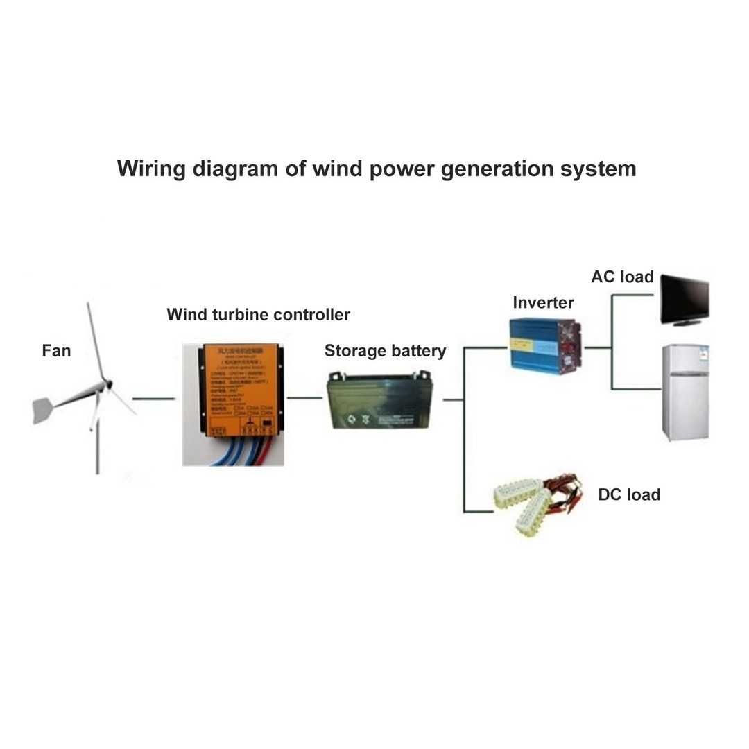 Regulator de încărcare pentru turbine eoliene de 12V-24V