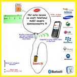 Casca cu magnet de copiat examene sistem pentru Samsung, LG, iPh, HTC