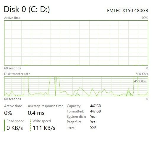 PC gaming i7 4790k neg