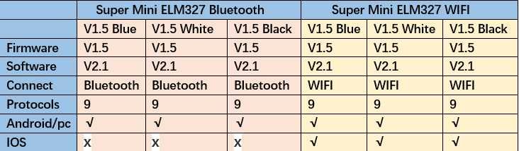 Aвтодиагностика ELM 327, с 1 и с 2 платки Bluetooth V1.5 OBD2 WIFI