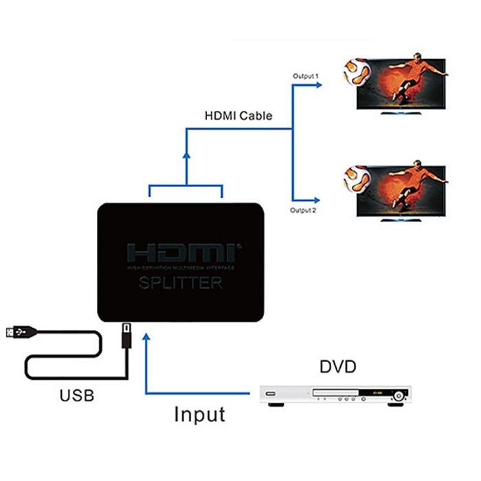 HDMI сплиттер HDMI разветвитель HDMI двойник четверник HDMI кабель