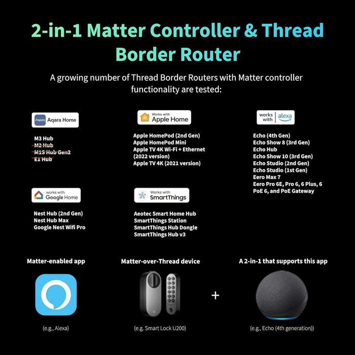 Aqara U200 - Умна брава с Matter, Apple Home Key и пръстов отпечатък