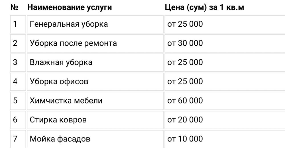 Клининговая компания Чистый Ташкент