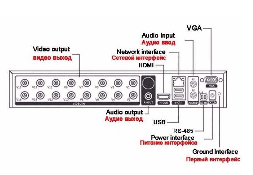 ONVIF P2P H.265+ NVR IP Камери Видеорекордери DVR XVR AHD HDTVI HDCVI