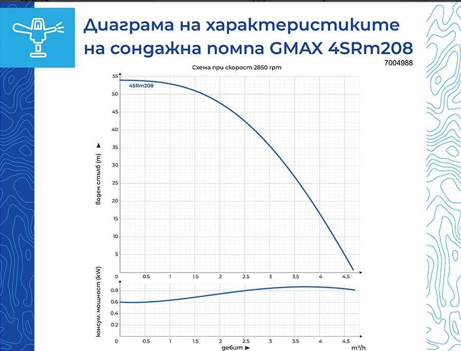 Сондажна помпа Gmax макс. дълбочина на потапяне 40м., воден стълб 54м.