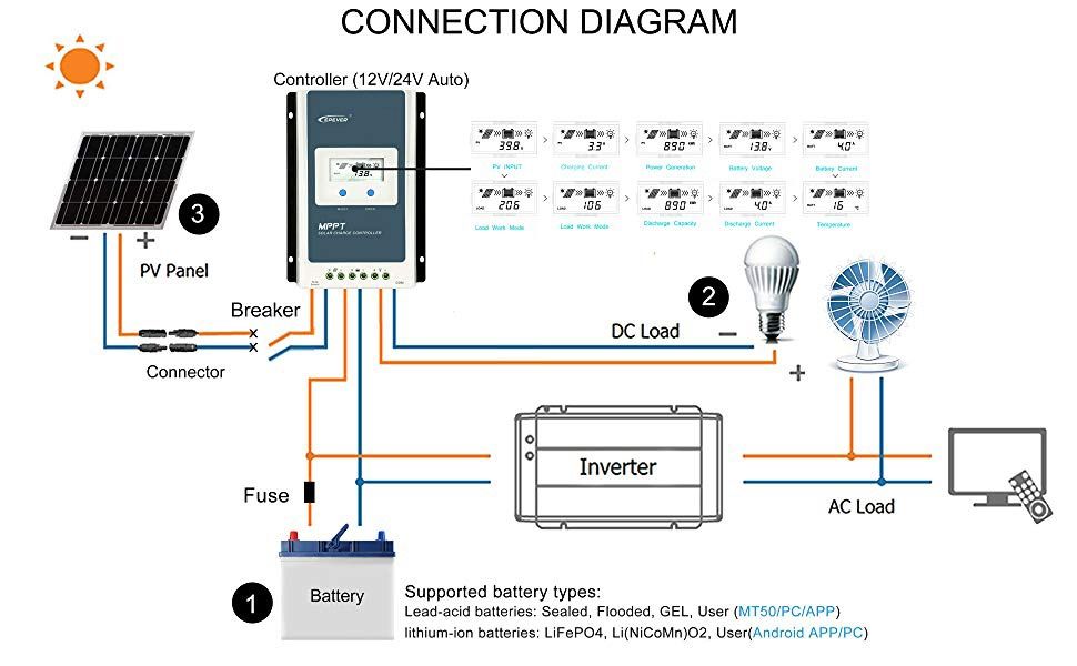 Контролер за Соларни Системи EPEVER Tracer AN 30A