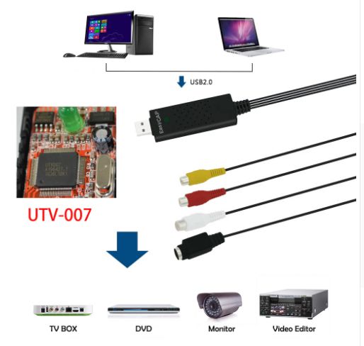 USB DVR-ДВР видео адаптер с аудио, модел EasyCap Adapter UTV 007