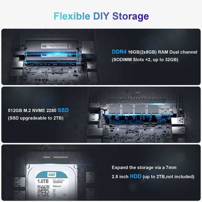 Ново Мини PC (компютър) ALLIWAVA GX55 - 16GB RAM, 512GB NVMe SSD