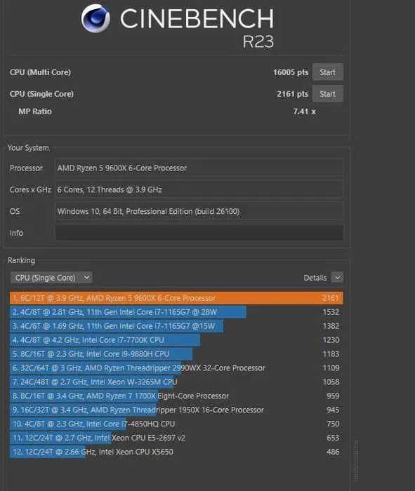 AMD Ryzen 5 9600X Tray