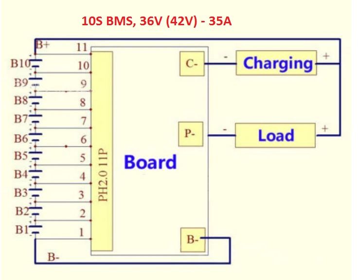 10S BMS 42V 35A, защитна платка с балансно зареждане, PCB BMS board